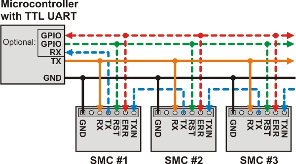 smc txin