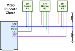 spi_diagram_bias