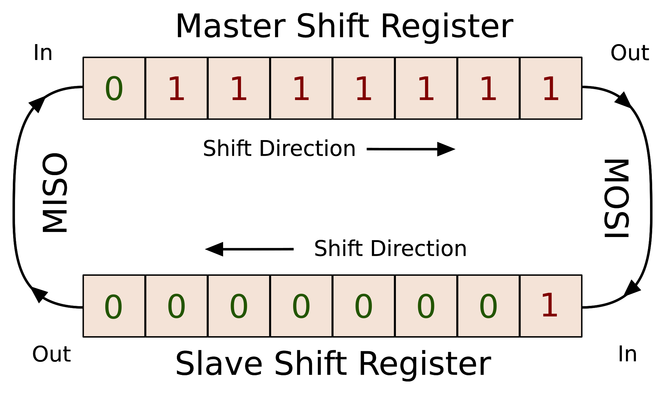 What Could Go Wrong: SPI | Hackaday