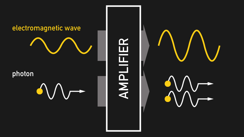 How Lasers Actually Work | Hackaday