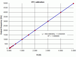 VFC+calibration