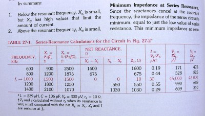 Series-Resonance calculations