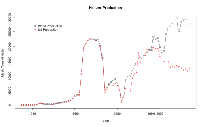 helium_production