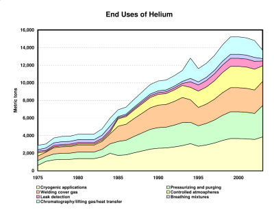 helium_uses