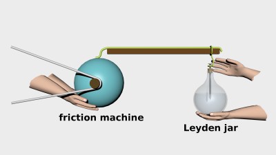 Discovery of the Leyden jar