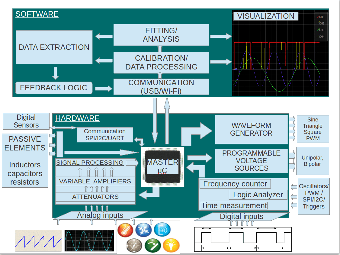 Programming Language | Hackaday | Page 3