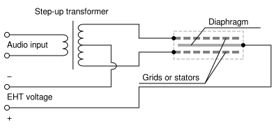 A practical electrostatic loudspeaker. By Akilaa (Own work) [Public domain], via Wikimedia Commons.