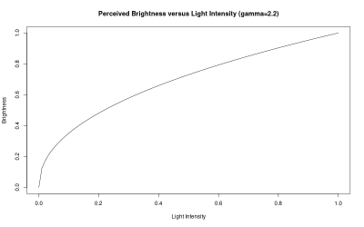 brightness_intensity