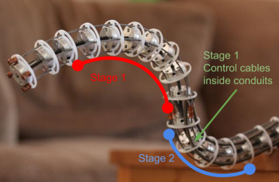 cable_stages_exposed