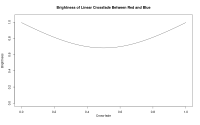 crossfade_intensity