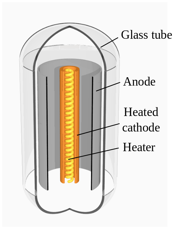 History Of The Diode Hackaday