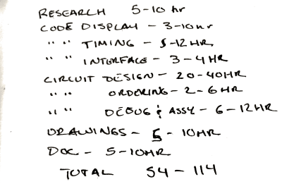 Getting granular on a sample made-up project.