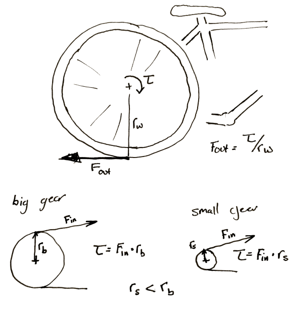 Hopefully my diagram doesn't win a prize for awfulness. Then again, an award's an award.