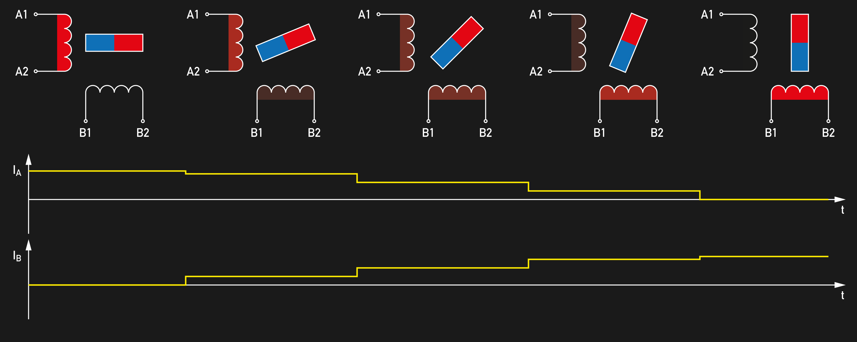 how-accurate-is-microstepping-really-hackaday