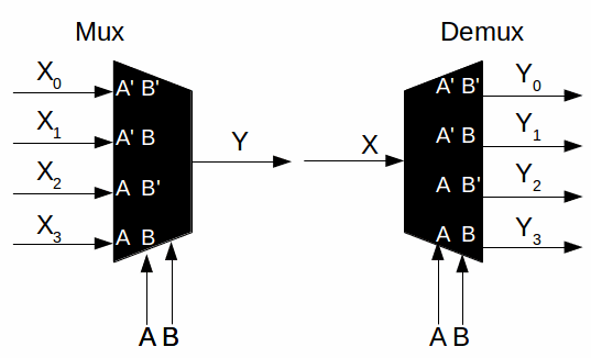 Circuit Diagram Of Mux And Demux