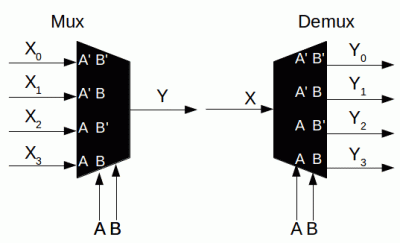 Hackaday Dictionary: Mux/Demux | Hackaday