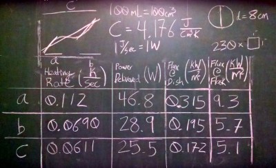 Solar furnace calculations