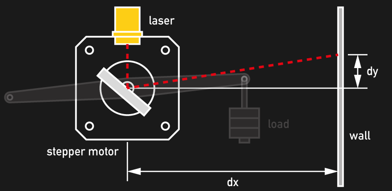 how-accurate-is-microstepping-really-hackaday