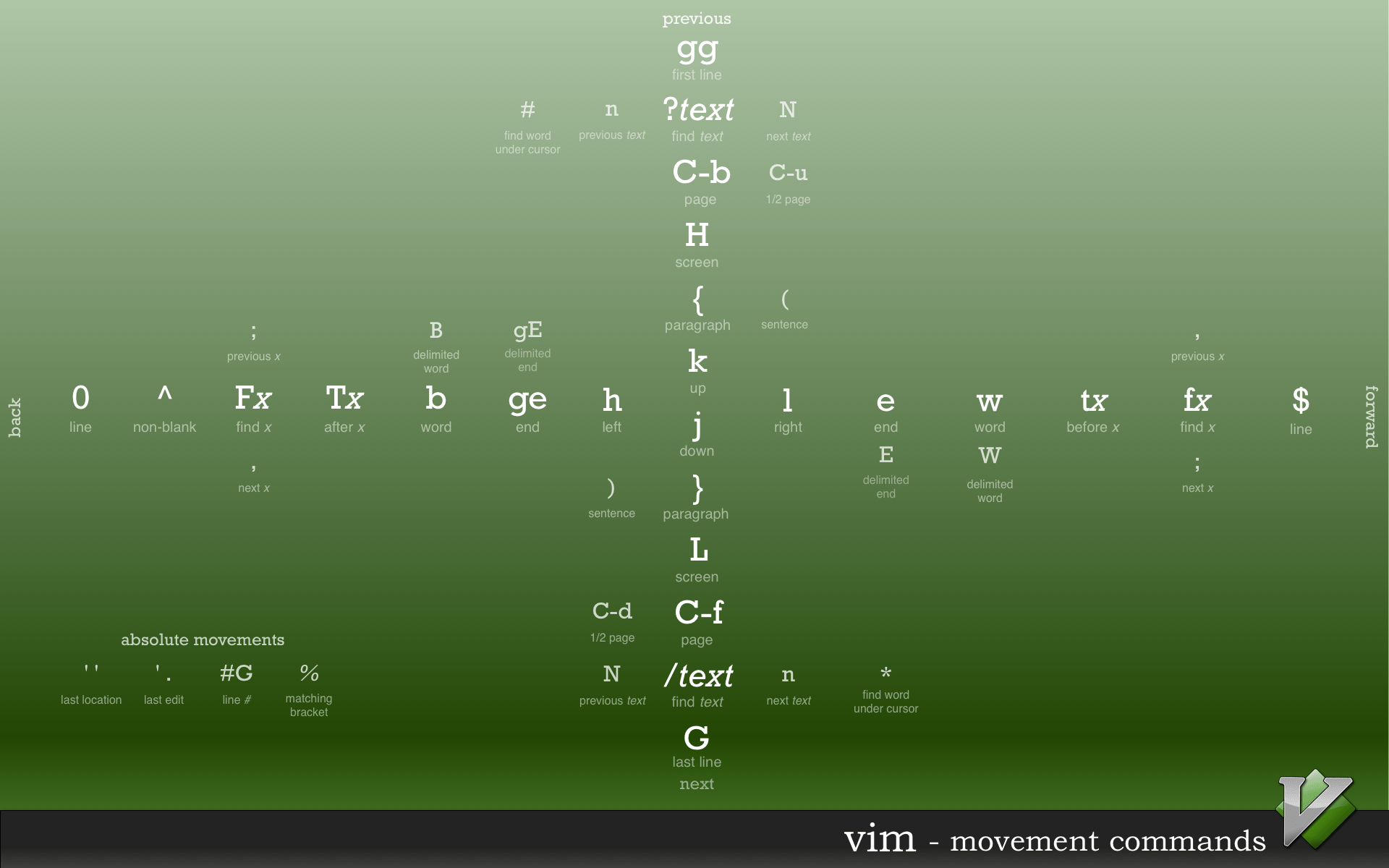 editor-wars-the-revenge-of-vim-hackaday