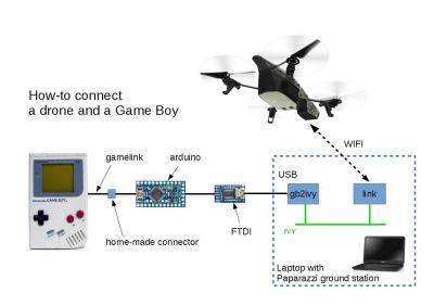 How to connect a drone and a Game Boy