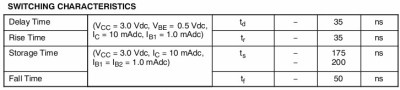 Switching characteristics of a 2N3904, taken from the ON Semiconductor 2N3904 data sheet.