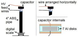 The experiment and the capacitor's interior