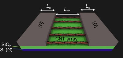 cnt-fet