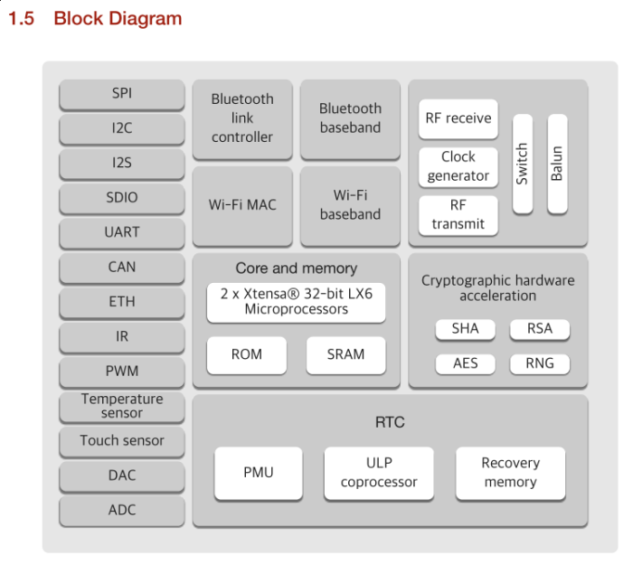 ESP32 Hands-On: Awesome Promise | Hackaday