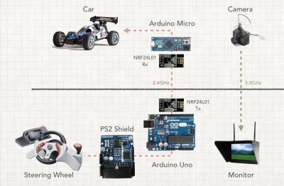 Paul's FPV car, explained.