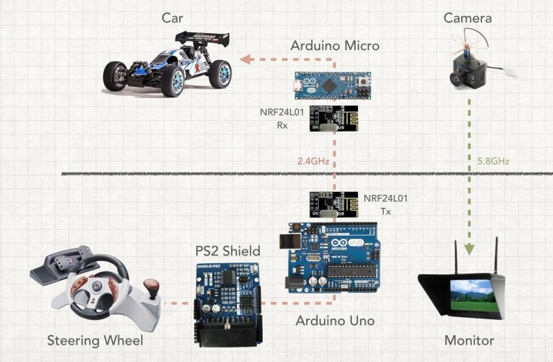 16 | September | 2016 | Hackaday