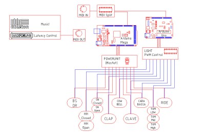 Block diagram of the MR-808