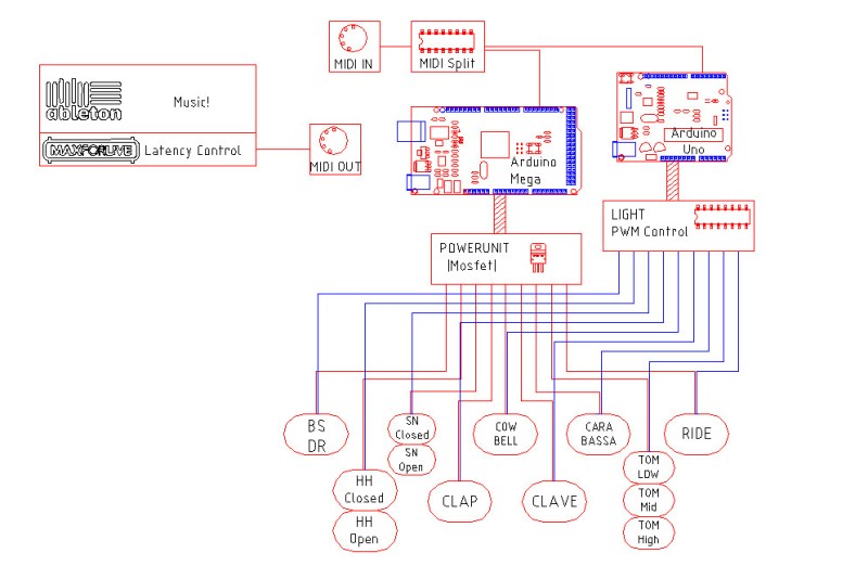 Digital Synth | Hackaday