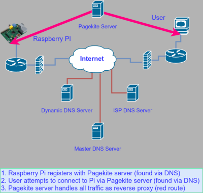 networkdiagram2-redo