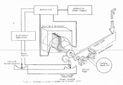 PDAD's arm mechanism, from the contemporary report.