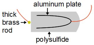 Polysulfide high K capacitor interior
