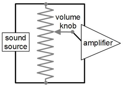 Potentiometer in amplifier