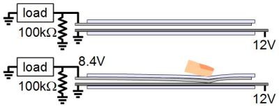 Resistive membrane