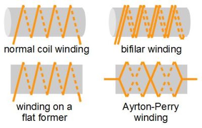 Wire wound resistor windings