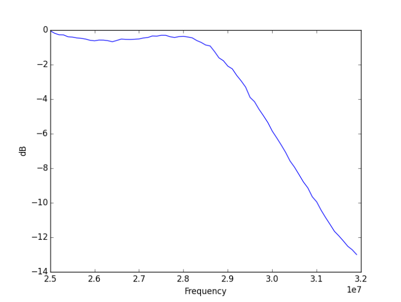 Controlling Your Instruments From A Computer: Doing Something Useful ...