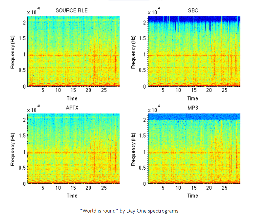 Bluetooth's latest codec actually does better than 320kbps mp3.