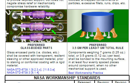 Specifications You Should Read: The NASA Workmanship Standards | Hackaday