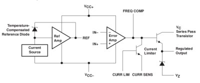 Block diagram of a 723 regulator. From the TI data sheet.