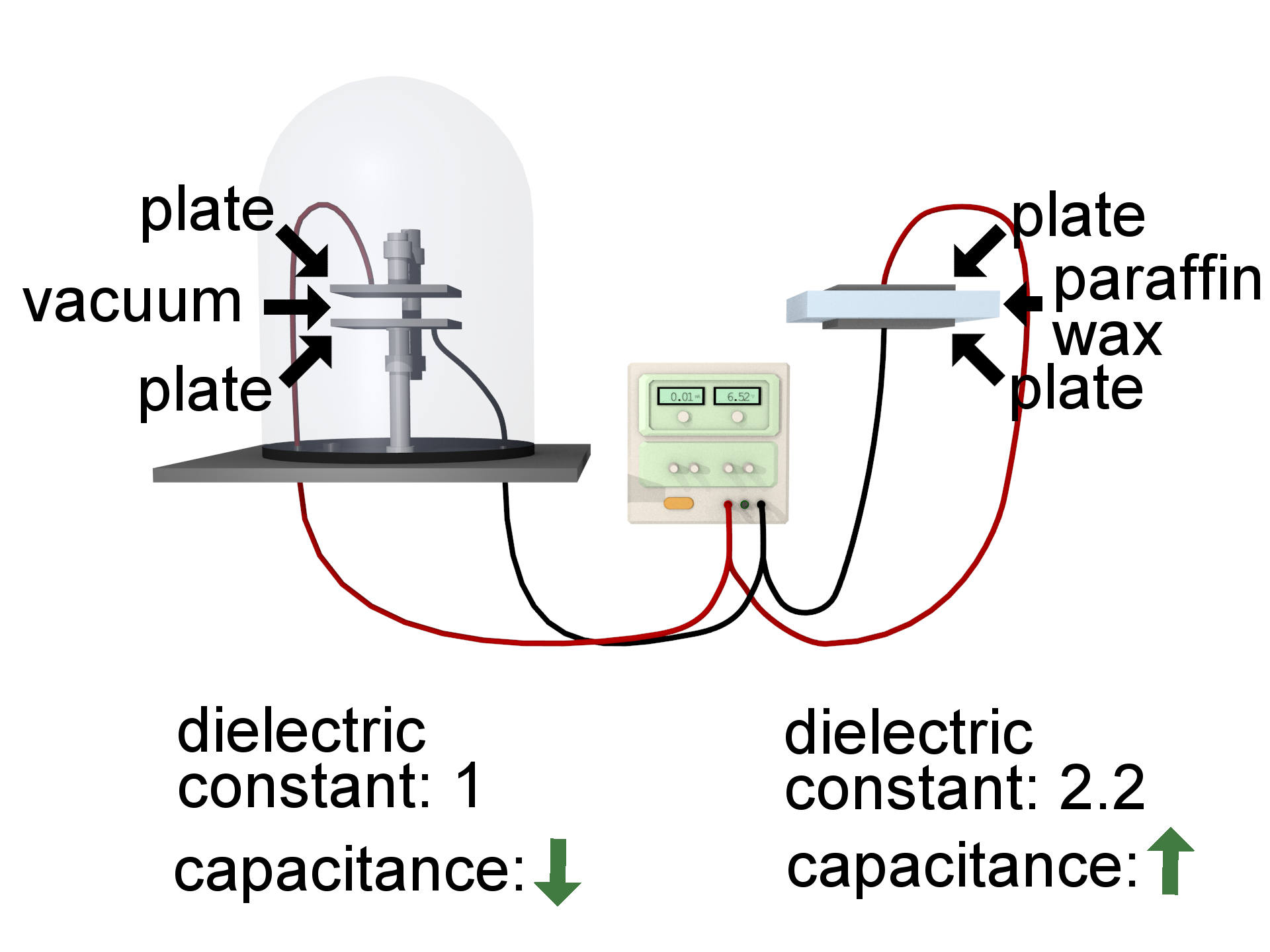 How To Measure The Dielectric Constant For DIY Capacitors | Hackaday