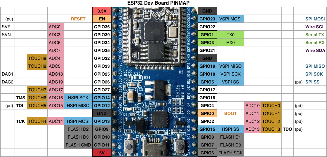 GitHub - miwagner/ESP32-Arduino-CAN: An Arduino CAN-Bus library