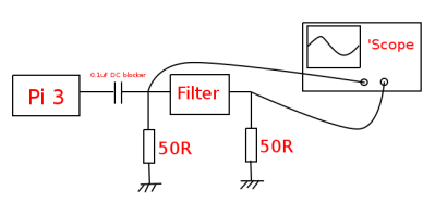 Our fiter test setup, simplified. USB cable omitted.