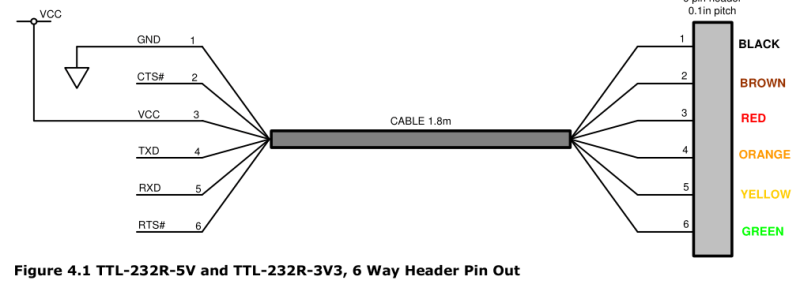 ftdi_cable