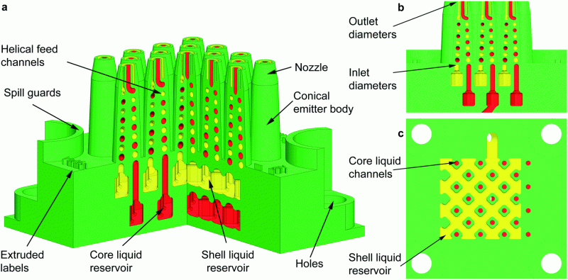 microencapsulation-array-diagram