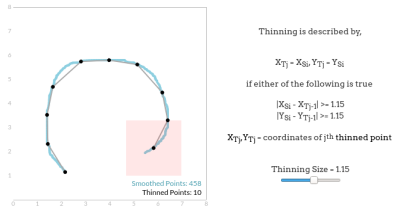 rand-thinning