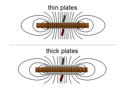 Thin vs thick capacitor plates