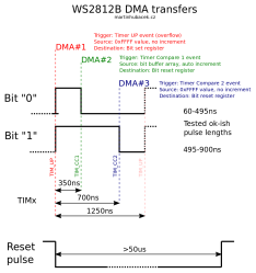 ws2812b-dma-timing-diagram